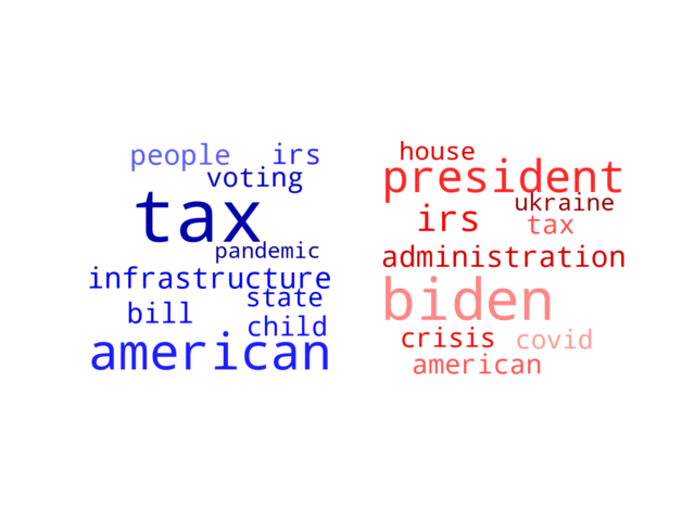 Wordcloud from Monday January 31, 2022.